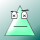Avatar for VIGWINDOWS