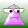 Avatar for VIGWINDOWS