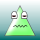 Avatar for VIGWINDOWS