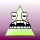 Avatar for VIGWINDOWS