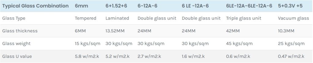 Glass performance compare